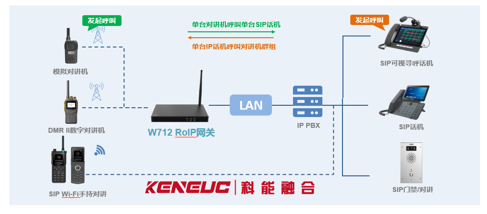 了解企业通讯新工具(集群对讲机）