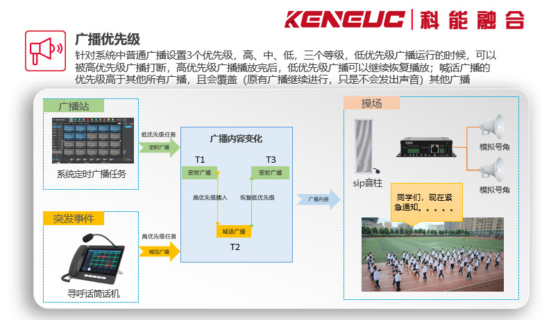 公共语音广播系统(有哪些应用场景和优势)