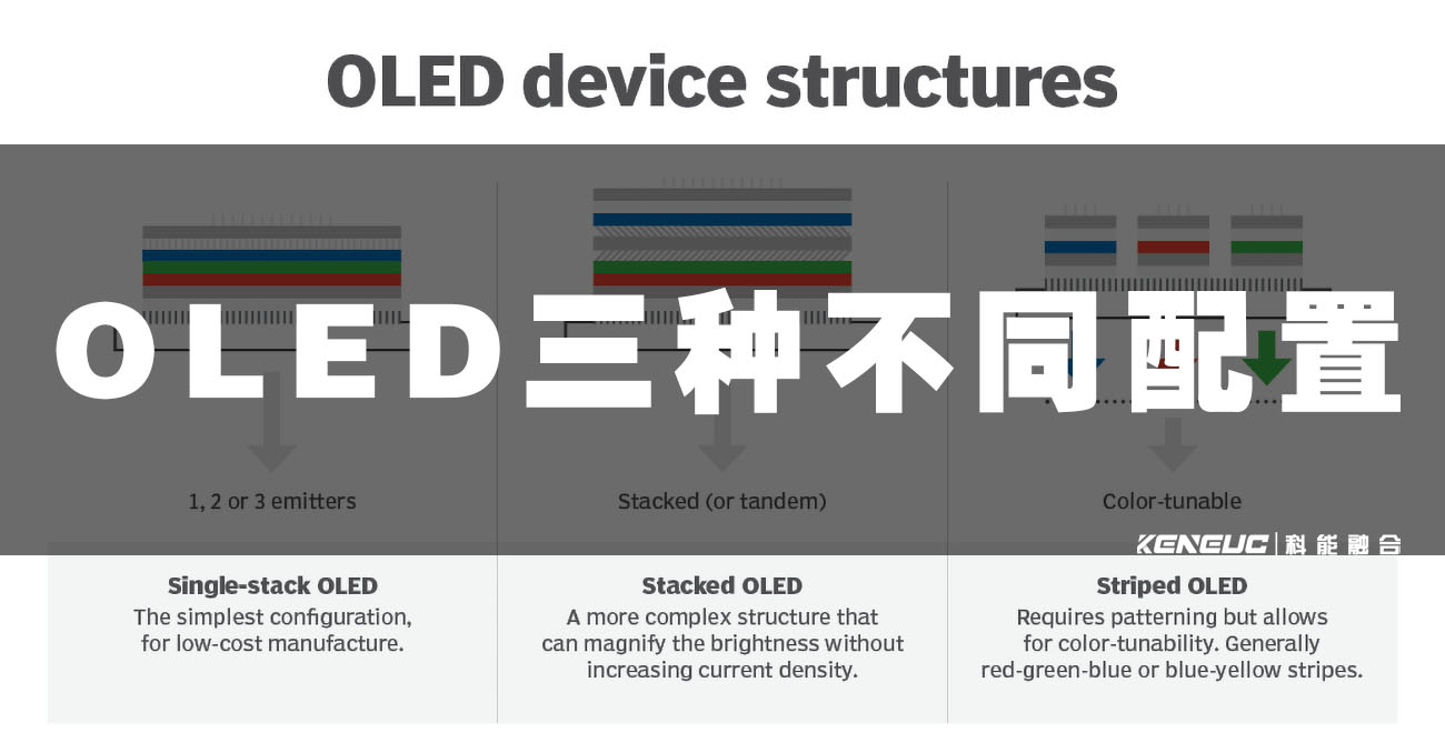 用于构建OLED器件的三种不同配置