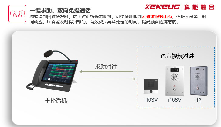 云对讲方案(如何实现远程通信无忧无虑)