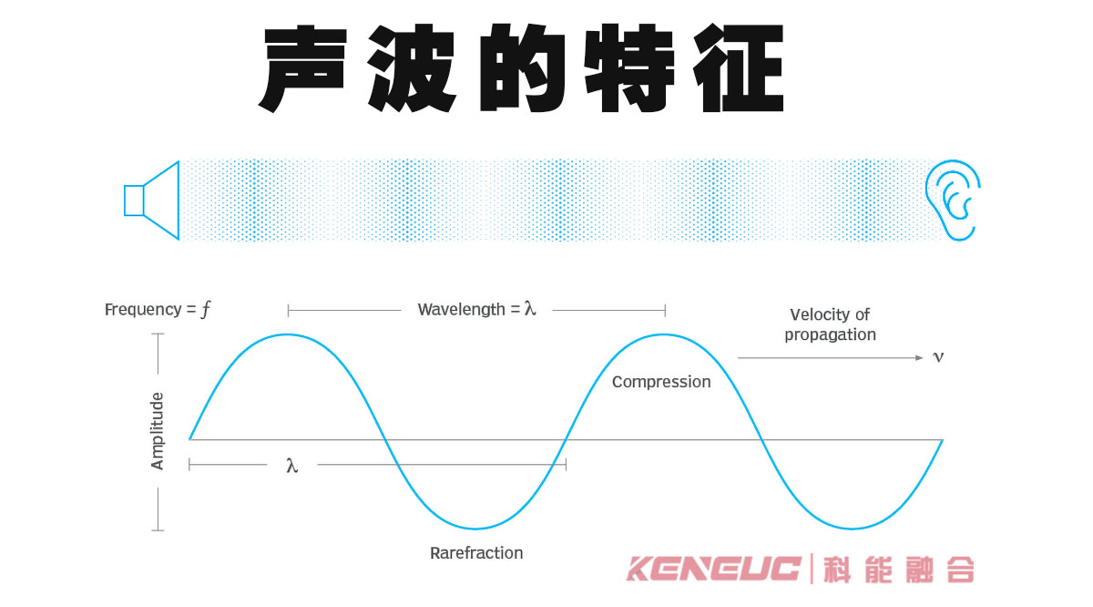 什么是音频？