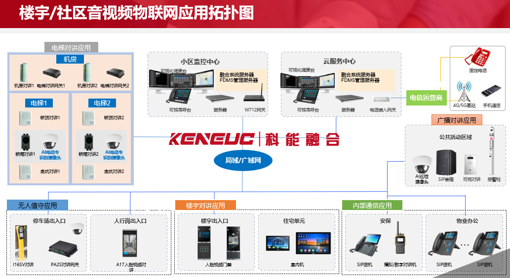 楼宇云对讲(操作步骤、使用方法及优势)