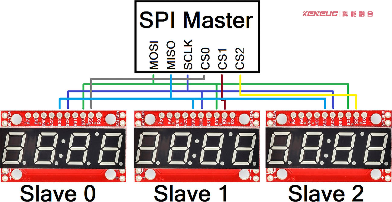 什么是SPI？