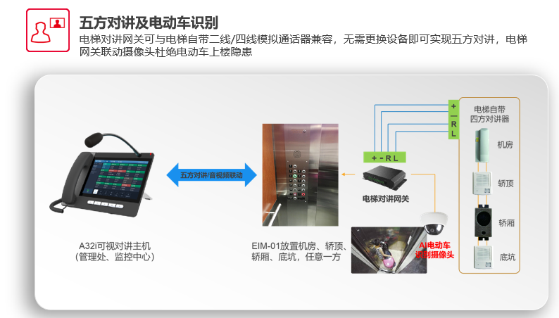 电梯对讲主机（基本知识及注意事项)