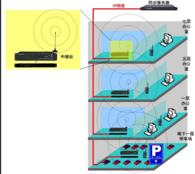对讲机覆盖范围(如何选择合适的对讲机覆盖范围)