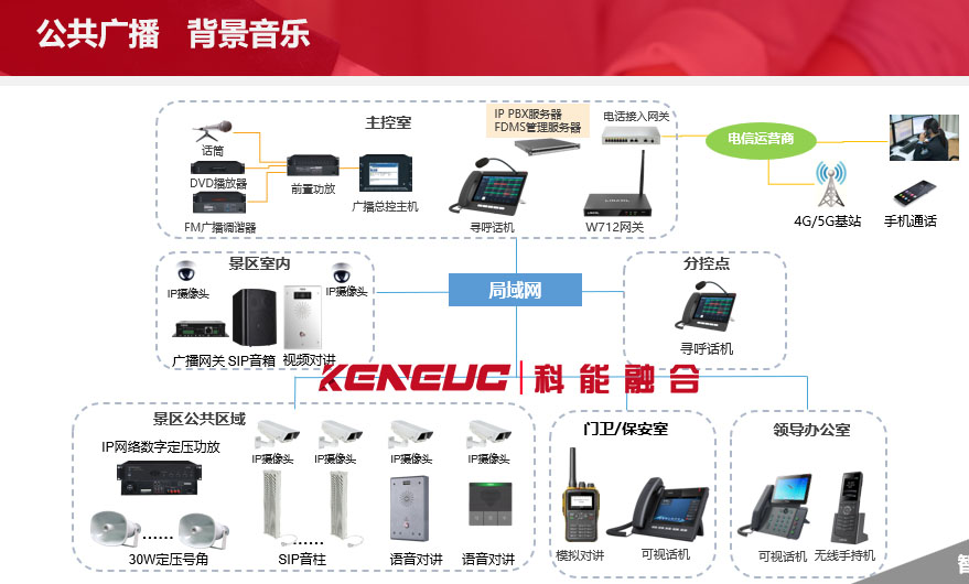 LES公共广播系统(如何实现全面覆盖和高效传输)
