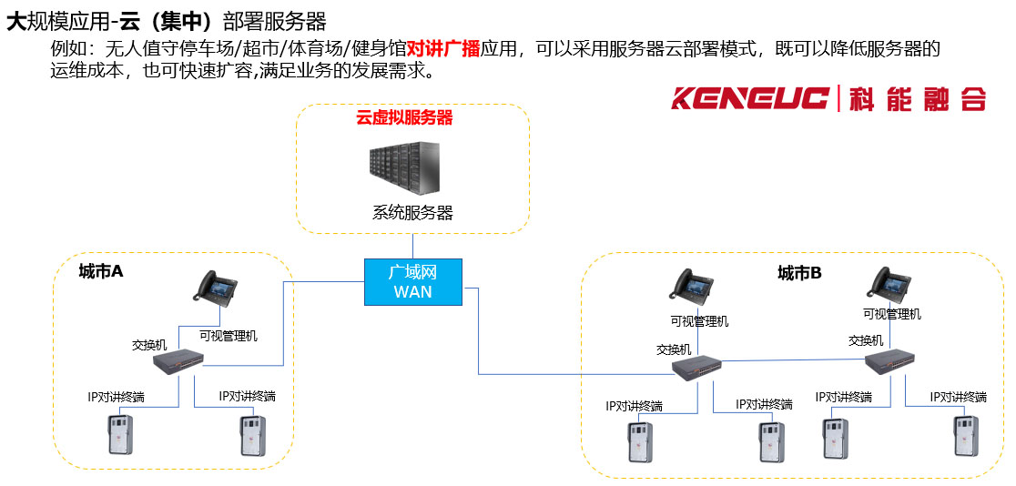 云对讲系统(如何提高小区安全管理效率)