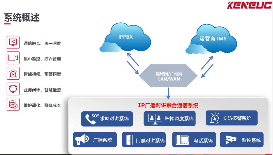 IP广播电话系统有哪些应用场景？操作步骤的技术要求有哪些？