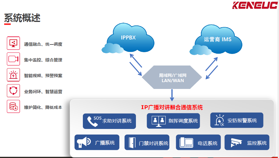 IP广播电话系统(有哪些应用场景和操作步骤)