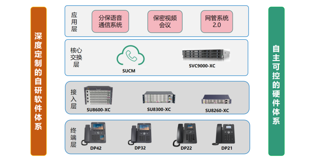 星网锐捷中标国开行全行国产化办公电话系统