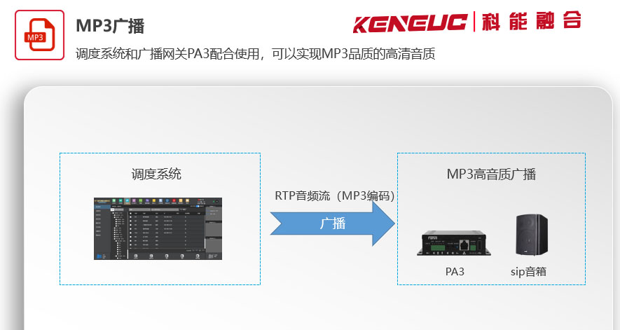 mp3自动广播系统(如何实现商场、学校等场所的自动播放)
