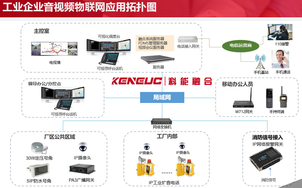 局域网语音对讲软件