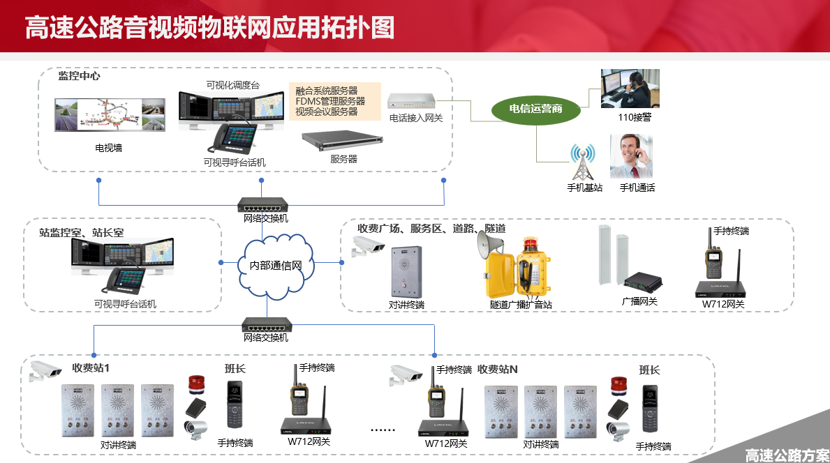 广东高速公路广播系统(如何保证行车安全与信息传递畅通)