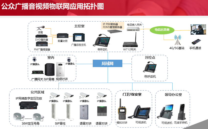 公众广播系统(如何建立一个高效的应急通讯系统)