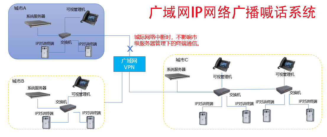 广域网IP网络广播喊话系统(如何实现跨地域高效通信)