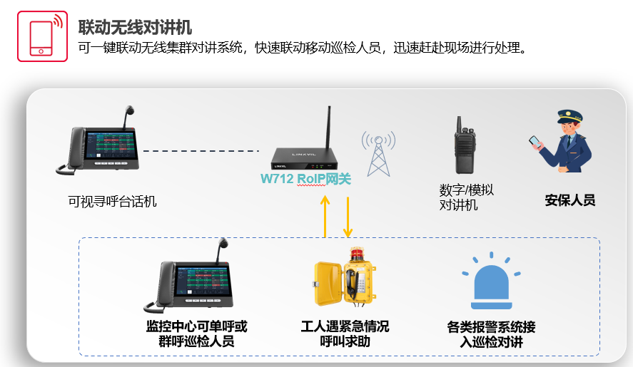 无线对讲系统方案(如何选择适合自己的方案)