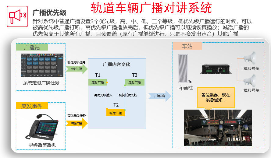 轨道车辆广播对讲系统(如何提高通信效率与安全性)