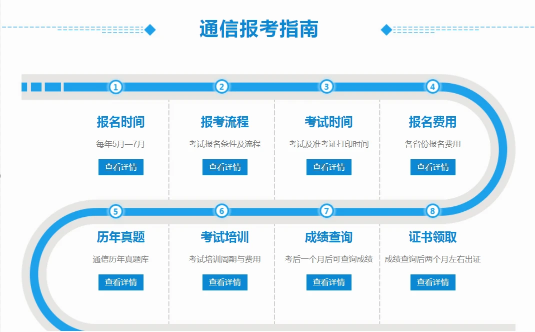 通信工程师考试(备考指南)