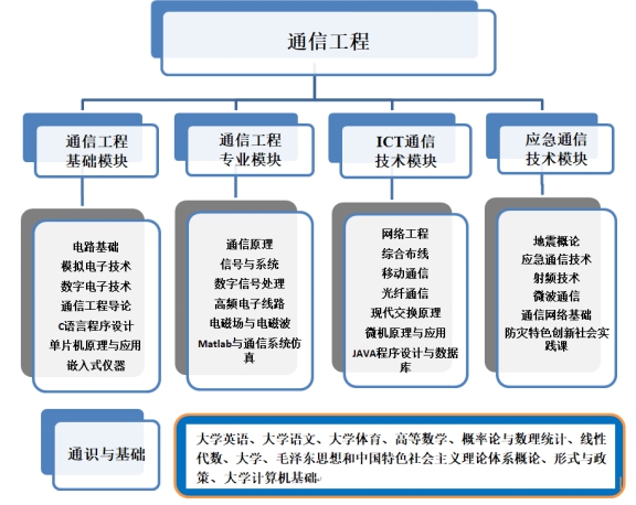 通信工程专业课程(全面解析通信工程专业必修课程)