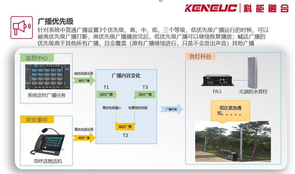 农村广播综合系统(如何实现全覆盖广播服务)