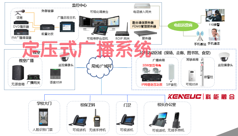 定压式广播系统(实现方式、优点及操作步骤)