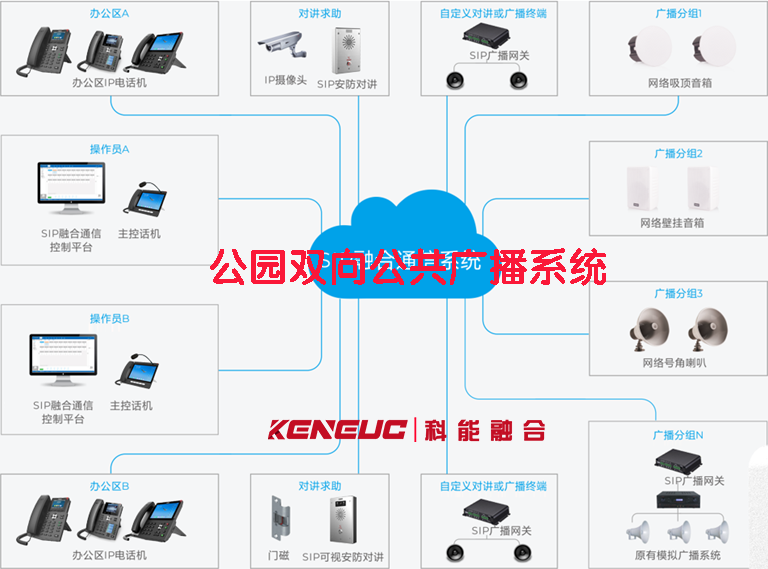 公园双向公共广播系统(如何实现高效管理和运营)