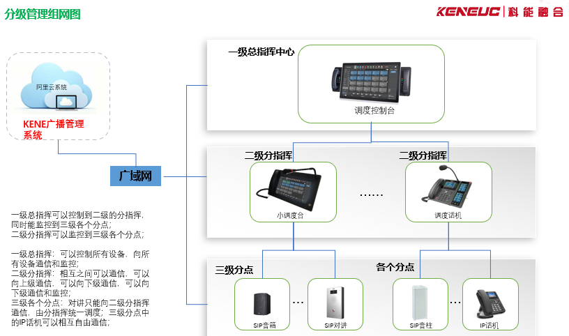 广播管理系统(如何提高工作效率和管理效果)