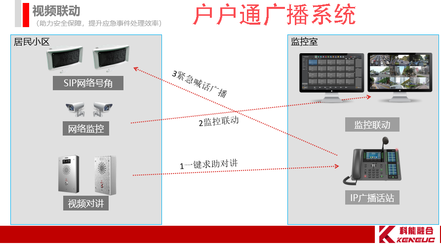 户户通广播系统(如何实现全小区覆盖)