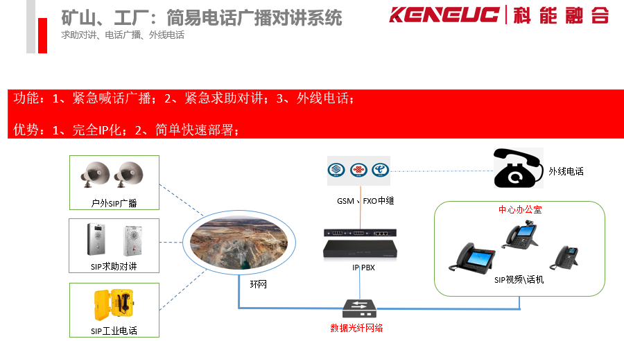 化工行业广播系统(原理、操作步骤、优点及应用)