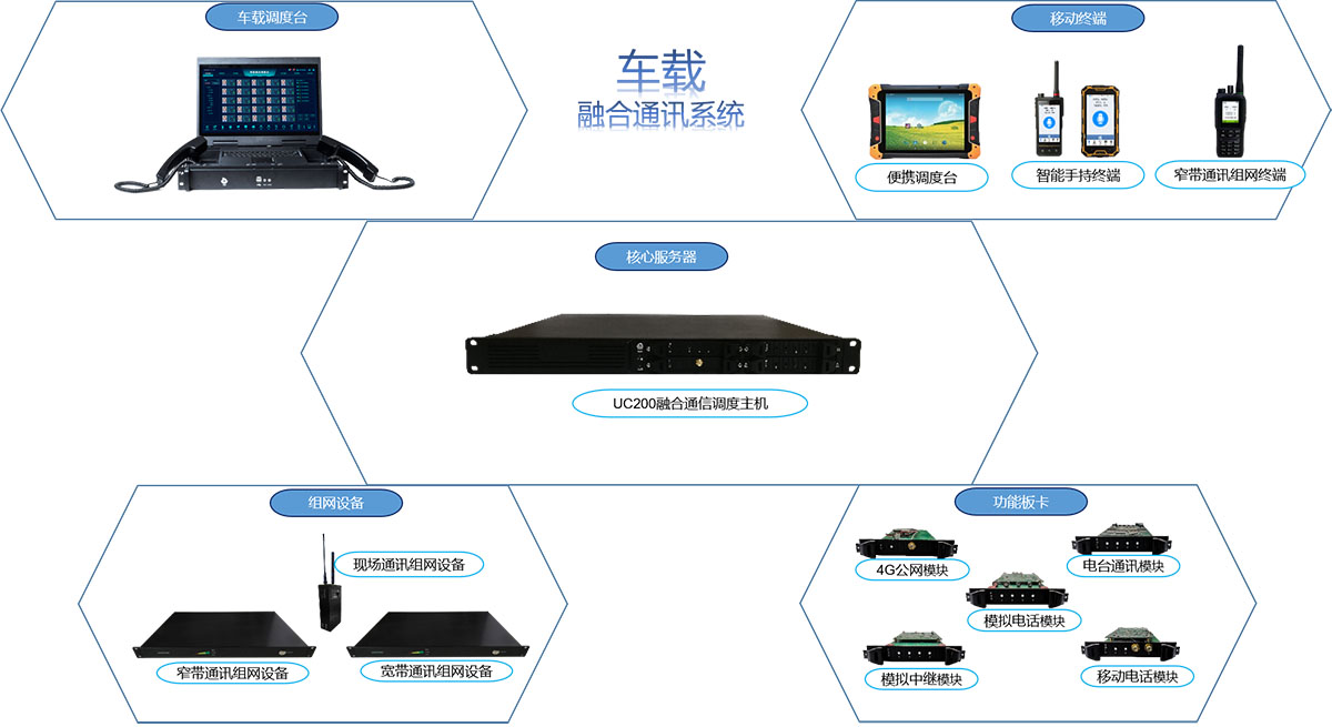 多种接入设备接口