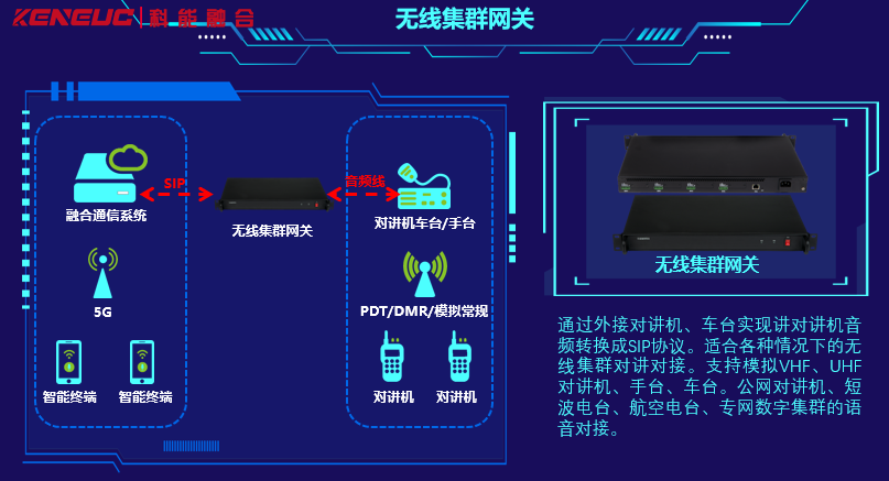 ROIP在哪些业务场景下不可或缺？