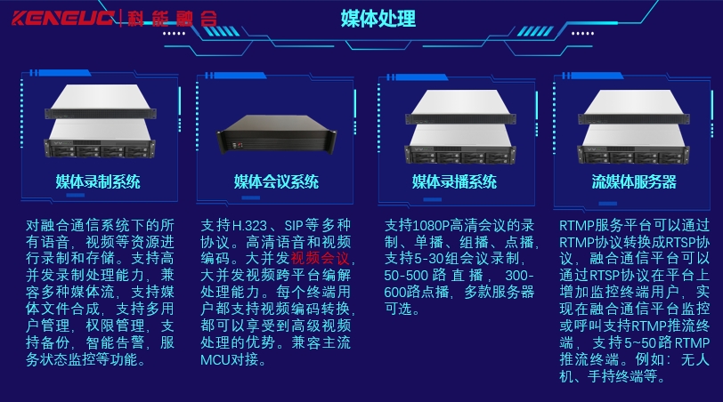 视频会议的综合接入