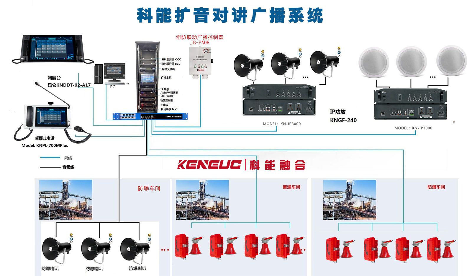 科能扩音对讲广播系统组成