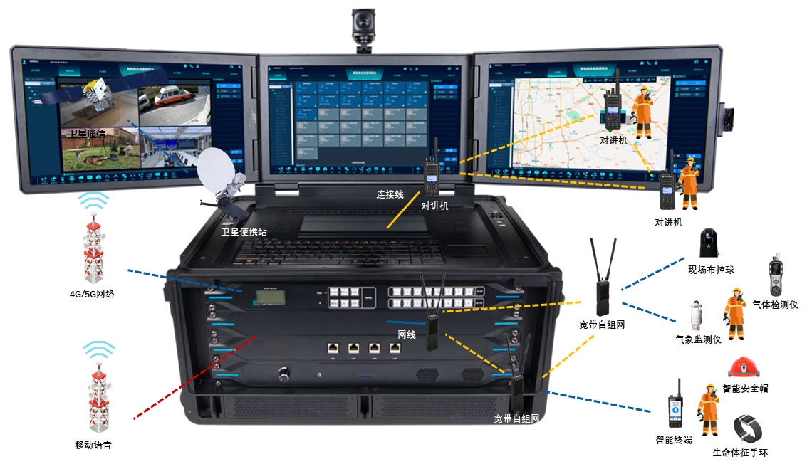 应急指挥箱的功能介绍