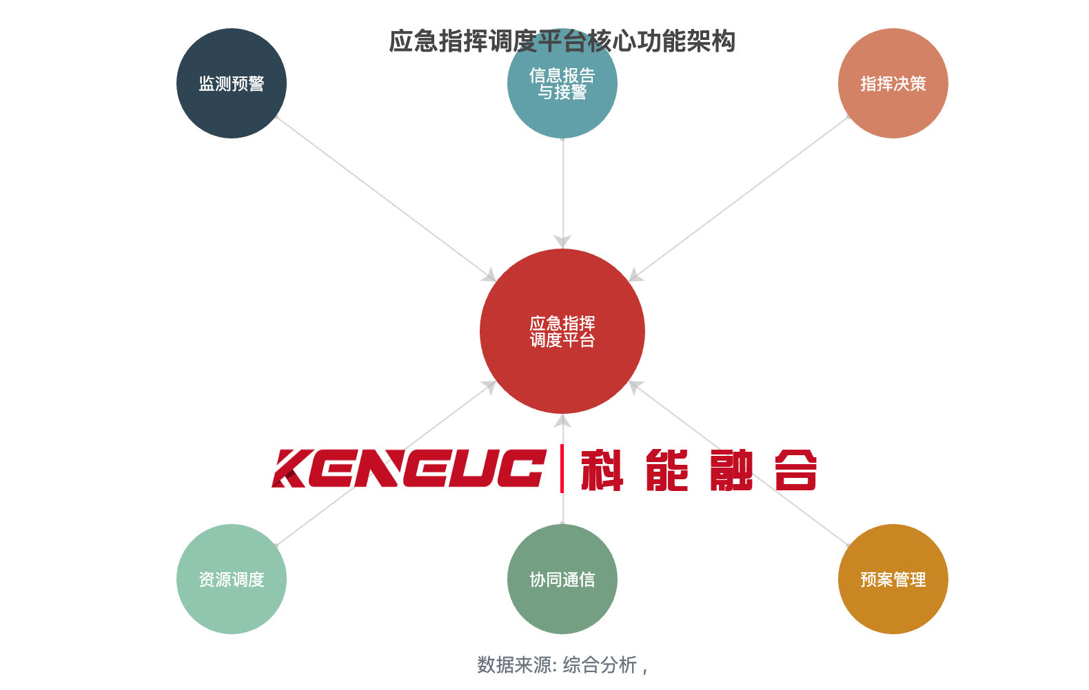 应急指挥调度平台核心功能架构