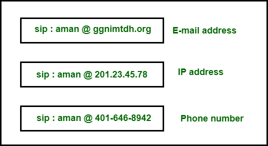 SIP地址格式示例