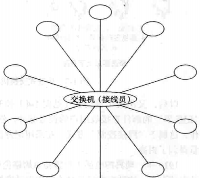 人工电话交换示意图