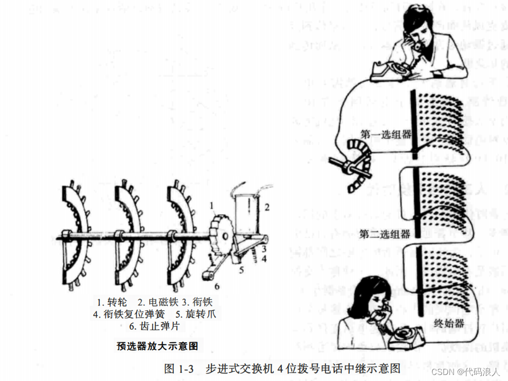 步进式交换机原理示意图