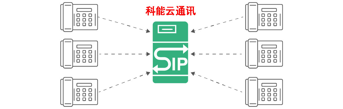 有状态与无状态SIP代理服务器