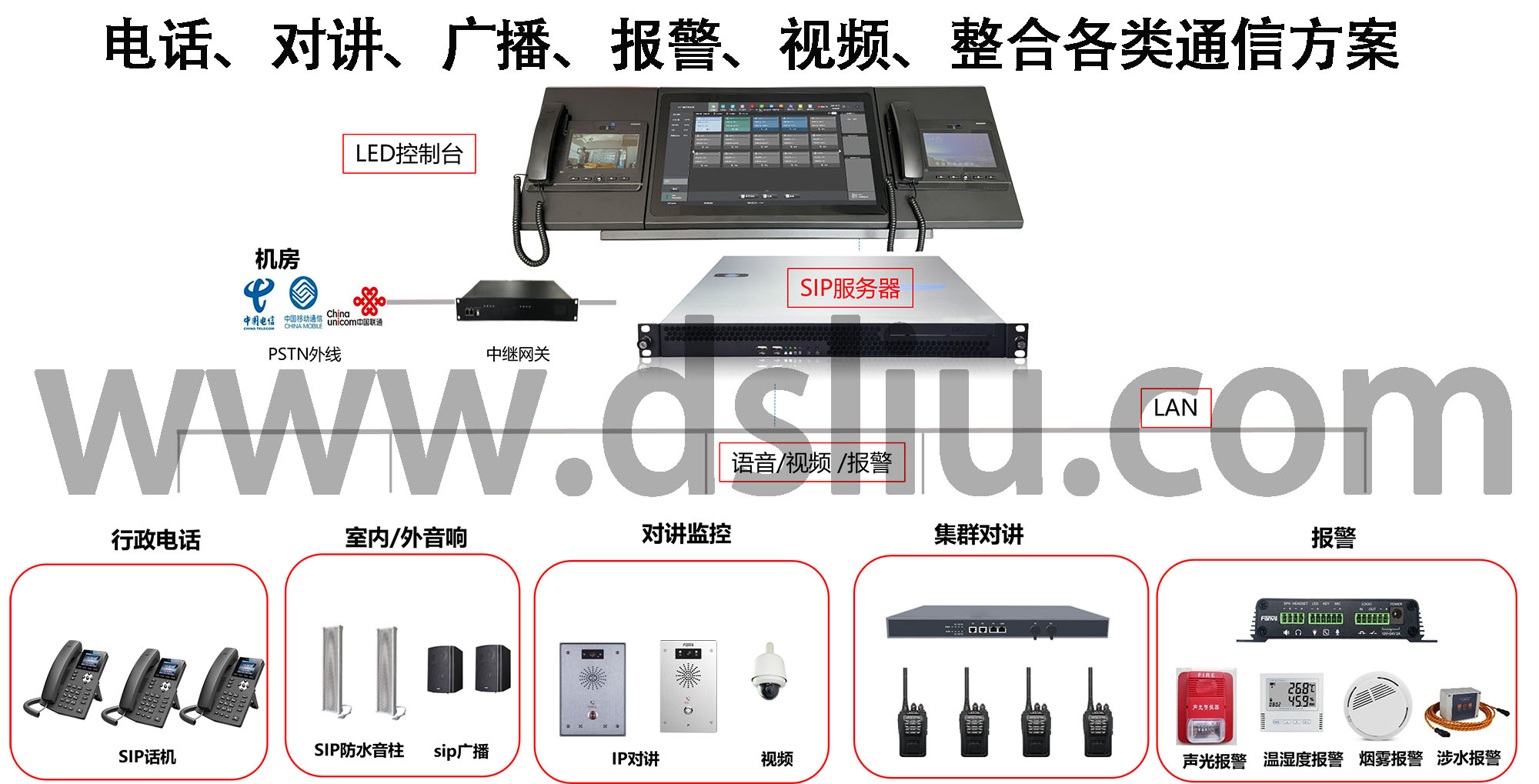 SIP服务器连接IP话机、软电话和语音网关