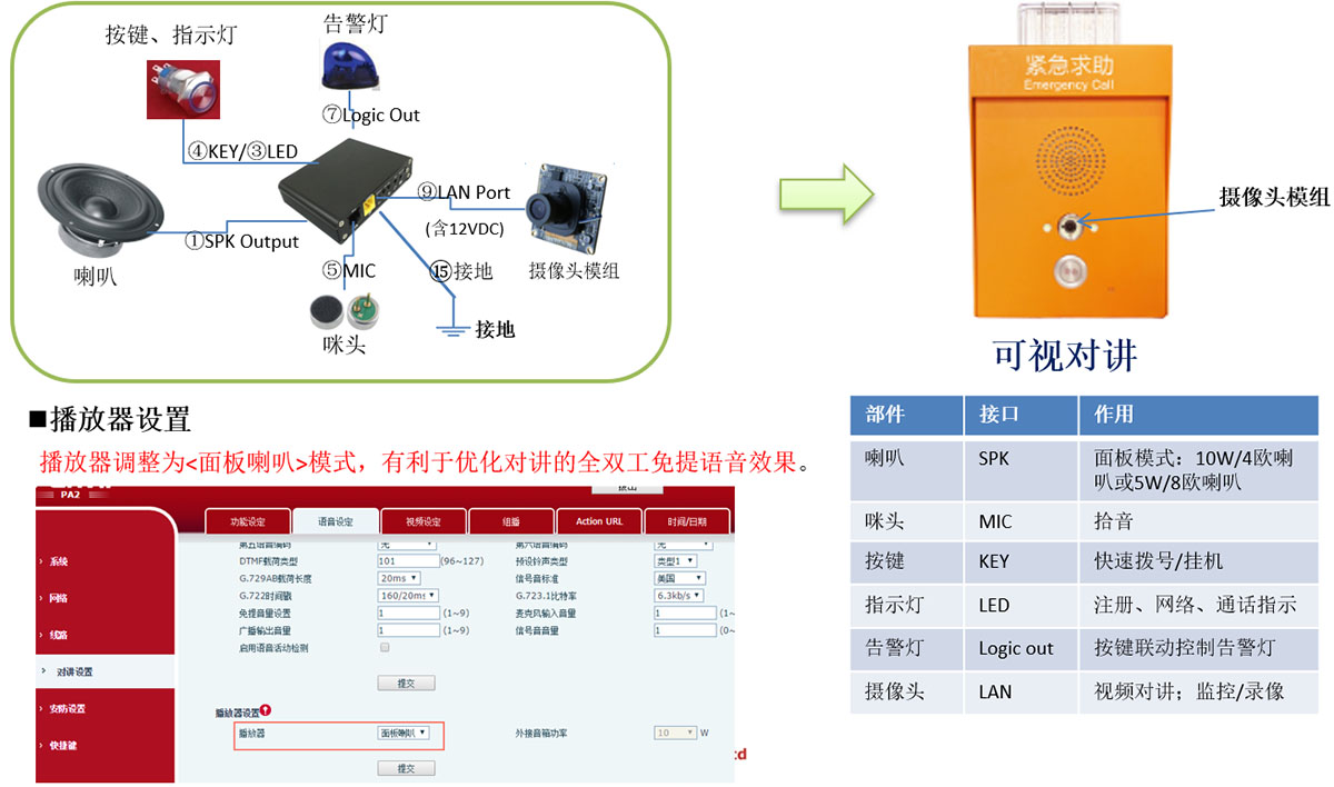 SIP网关连线方式