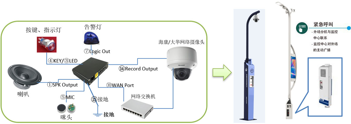 与海康/大华摄像头联动实现IP可视对讲