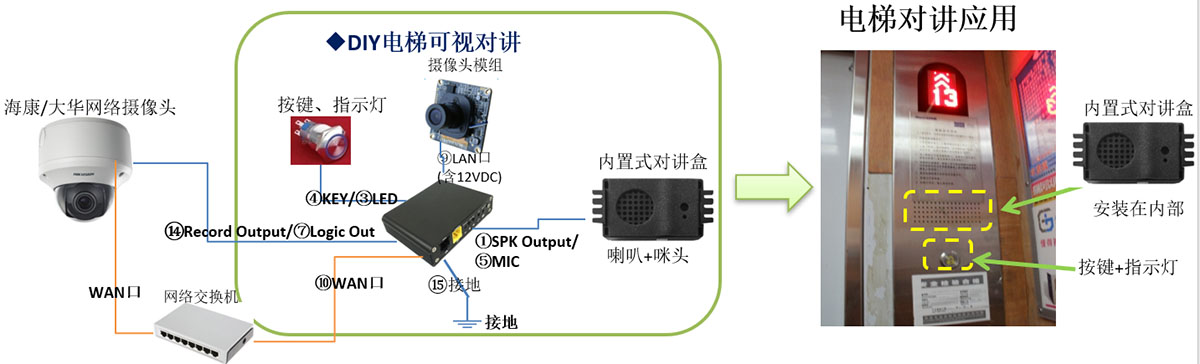 电梯IP对讲应用