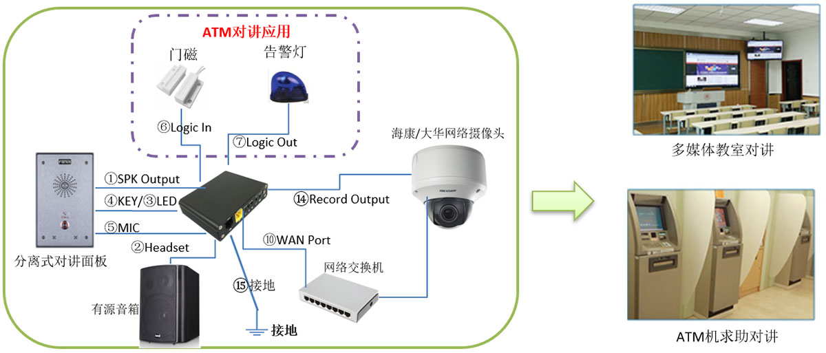 银行/多媒体教室IP对讲应用