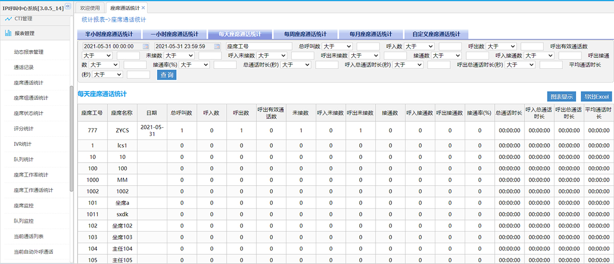 12308热线客服电话(图5) 统计功能