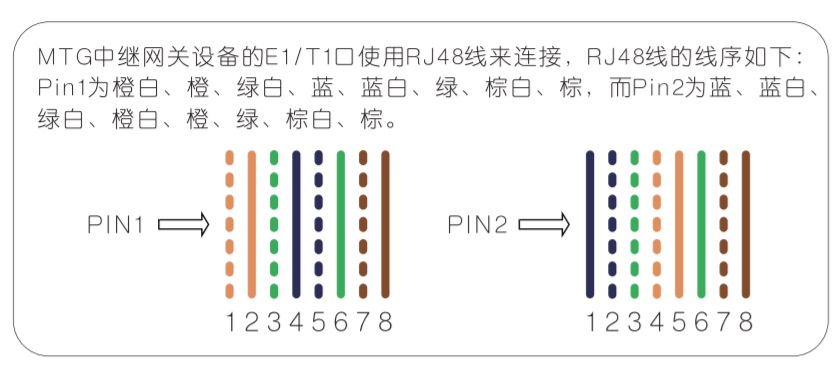 MTG2000中继网关RJ48线序