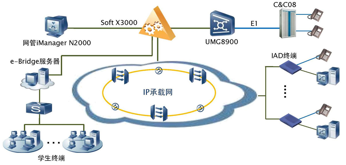 什么是软交换-概念理解