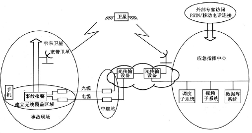铁路调度系统(图1)