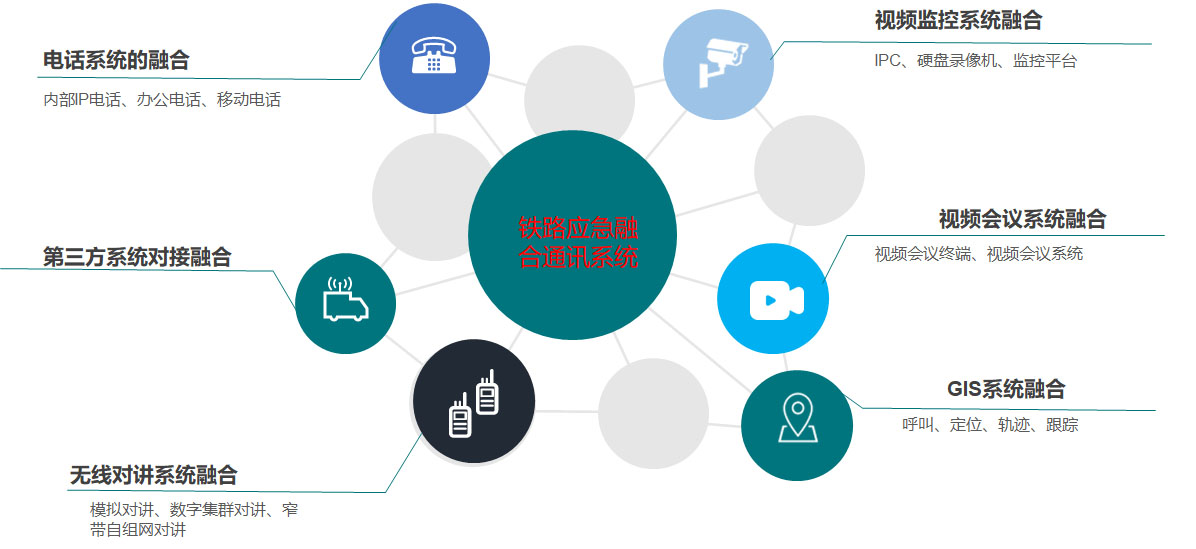 设备融合调度接入图示