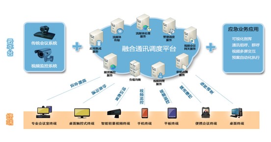 应急通信的特殊需求